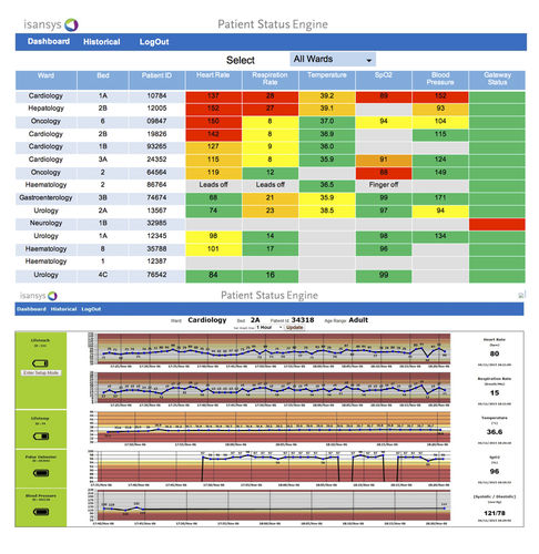 Software di analisi - Lifeguard  - Isansys Lifecare - di gestione dati / di acquisizione / per cartelle cliniche elettroniche