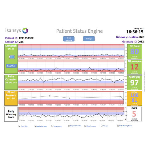 Applicazione iOS di telemonitoraggio di segni vitali - Isansys Lifecare