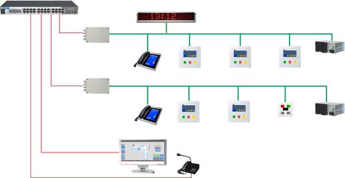 Sistema di chiamata infermiera IP - EFE Elektronik- Forschungs- und Entwicklungsgesellschaft m.b.H.  - per struttura sanitaria
