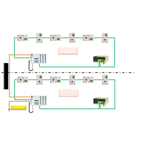 Sistema di chiamata infermiera IP - MP 2 - EFE Elektronik- Forschungs- und Entwicklungsgesellschaft m.b.H.  - medico