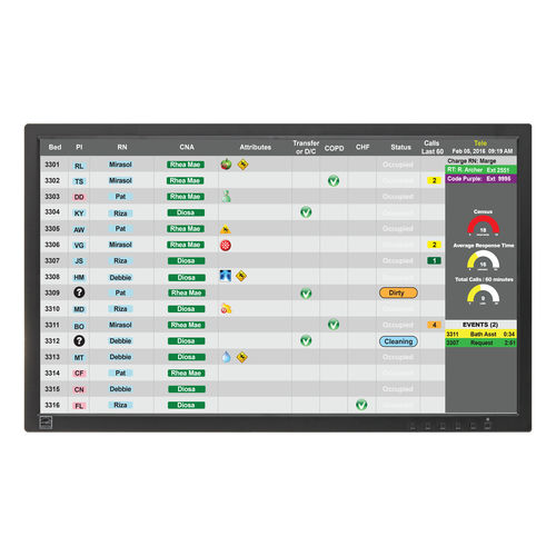 Software di gestione delle allerte - unit CareBoard™ - WestCall - di visualizzazione / medico