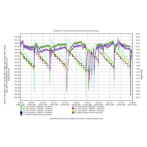 Software per reportistica - XILTRIX - di monitoraggio / di allarme / da laboratorio