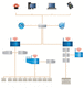 sistema di acquisizione dati da laboratorio / senza fili