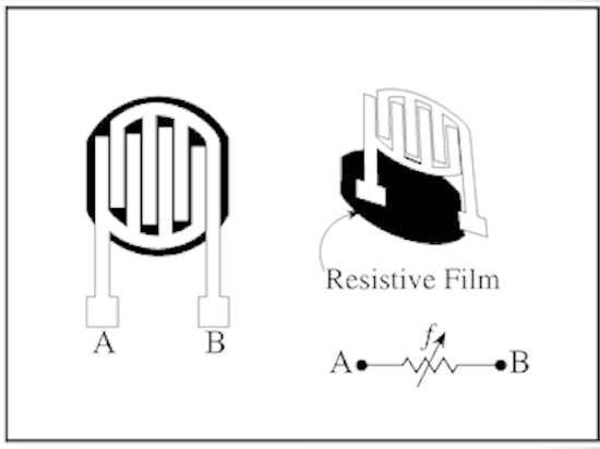 Figura 2 - Schema di una tipica resistenza di rilevamento della forza [3].