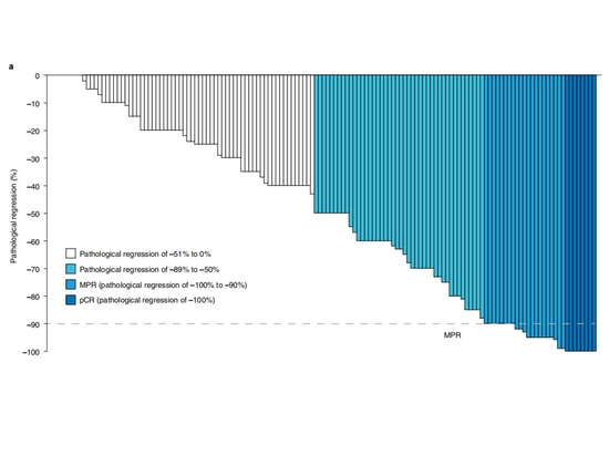 Breve sintesi dei progressi della ricerca sull'immunoterapia neoadiuvante nel NSCLC