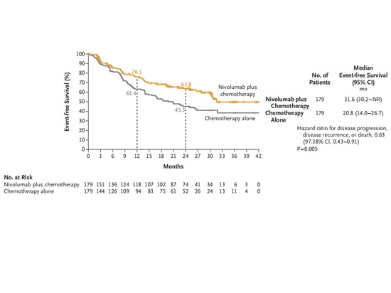 Breve sintesi dei progressi della ricerca sull'immunoterapia neoadiuvante nel NSCLC