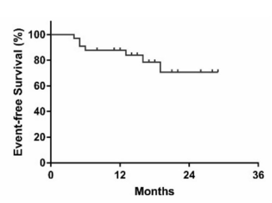 Breve sintesi dei progressi della ricerca sull'immunoterapia neoadiuvante nel NSCLC