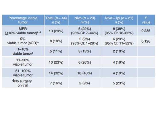 Breve sintesi dei progressi della ricerca sull'immunoterapia neoadiuvante nel NSCLC