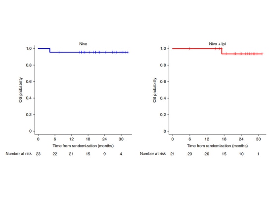 Breve sintesi dei progressi della ricerca sull'immunoterapia neoadiuvante nel NSCLC