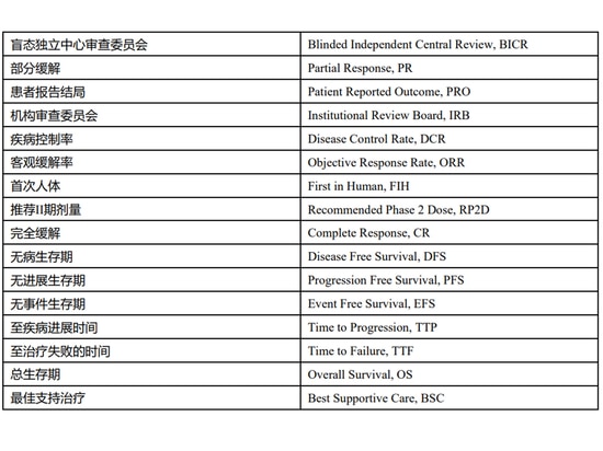Interpretazione degli endpoint di efficacia della ricerca clinica dei farmaci antineoplastici