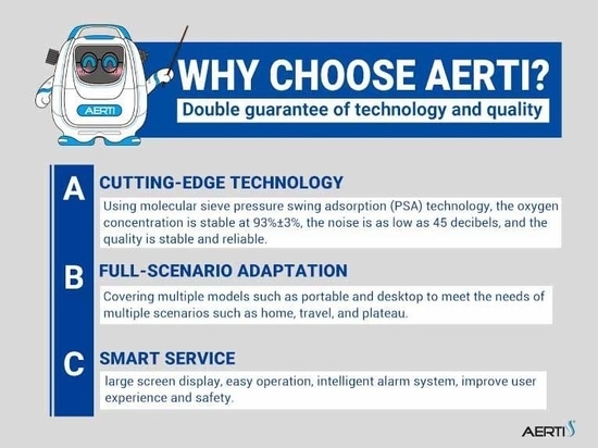 AERTI invita i partner globali ad unirsi per sviluppare il mercato dei concentratori di ossigeno domestici
