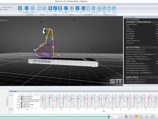 workshop "Cinematica della corsa 3D" al Primo Congresso Internazionale di Scienza della Corsa di Saragozza