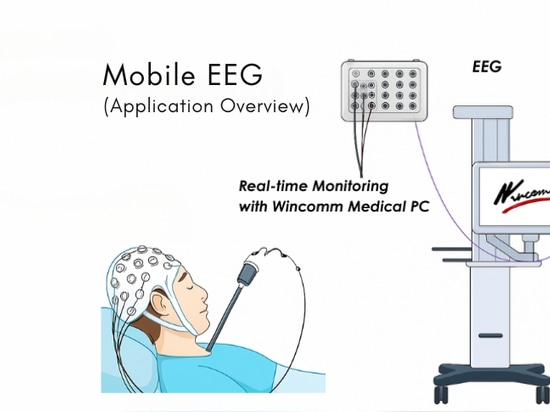 Monitoraggio EEG mobile in terapia intensiva con Wincomm WMP-22P | PC medico senza ventola