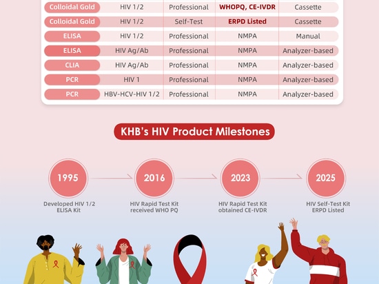 Nuovo lancio per rendere più accessibile l'autodiagnosi dell'HIV