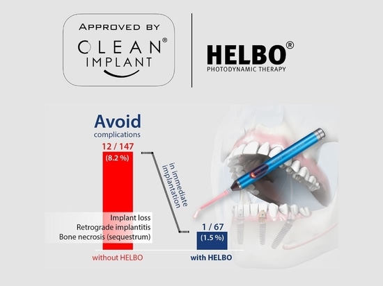 Certificazione HELBO CleanImplant