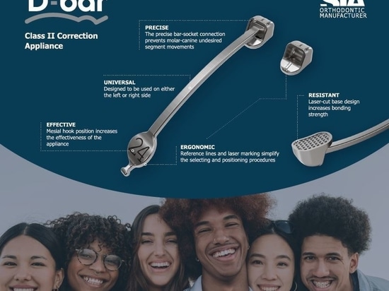 D-BAR - Soluzione rapida ed efficace per le malocclusioni di Classe II