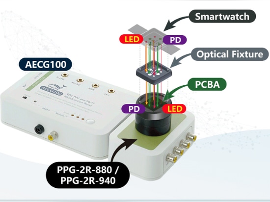 Simulatore ottico - AECG100