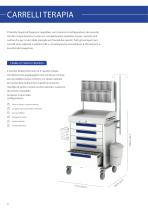 EcoLine - CARRELLI MEDICALI & TERAPIA - CONFIGURAZIONI STANDARD - 4