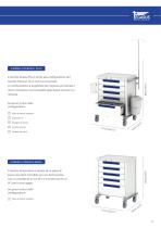 EcoLine - CARRELLI MEDICALI & TERAPIA - CONFIGURAZIONI STANDARD - 5