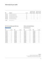 Tibia distale - 5