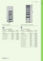 ScanCell®-11