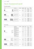 ScanCell®-16
