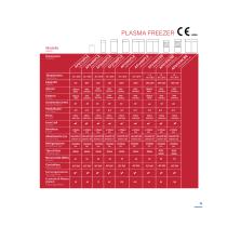 Catalogo Generale ACF Refrigeration - 19