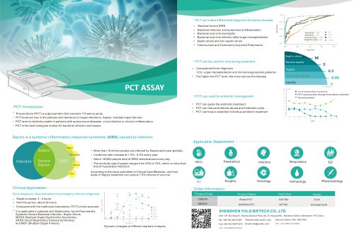 PCT Assay