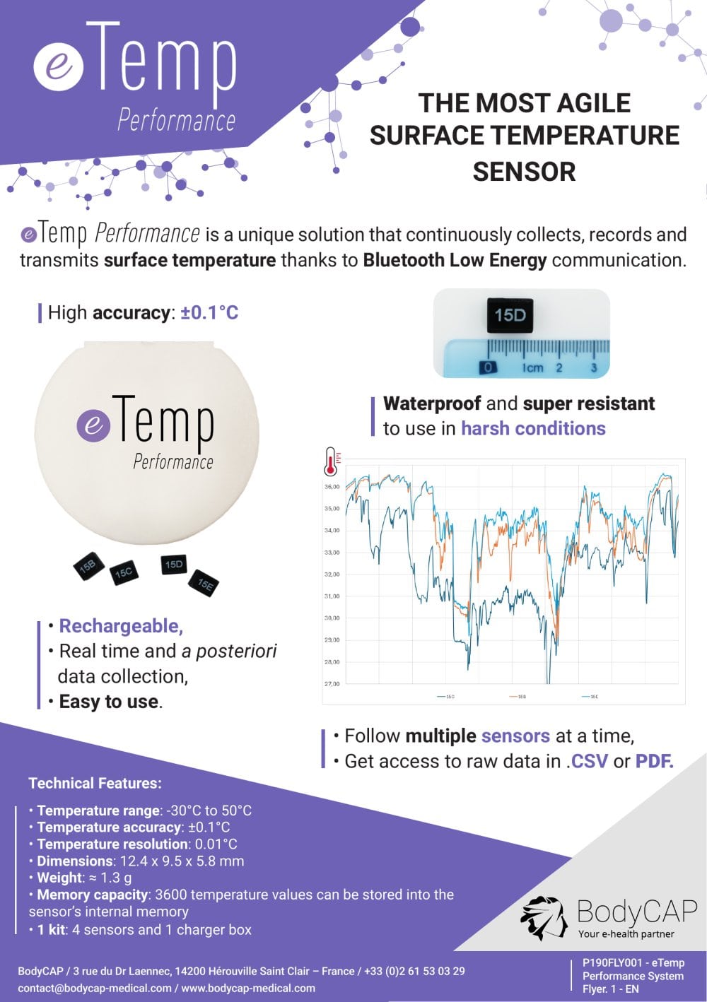 eTemp Performance system - - BodyCAP
