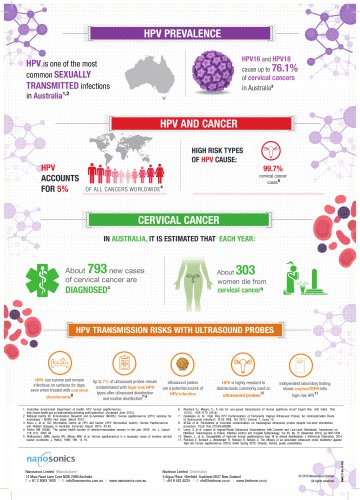 HPV Infographics Summary