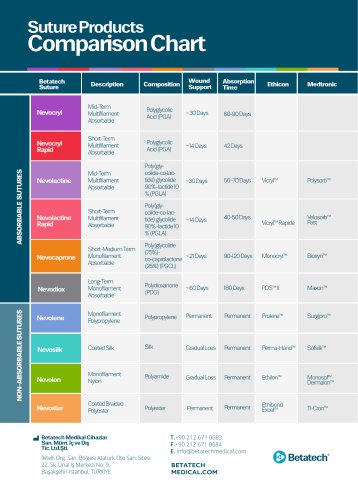 Sutures Comparison Chart