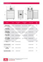 RAPID COOLER per piastre eutettiche - 4