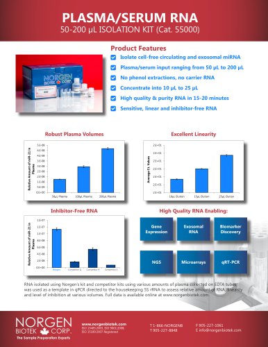 Plasma/Serum RNA 50-200 µL ISOLATION KIT (Cat. 55000)