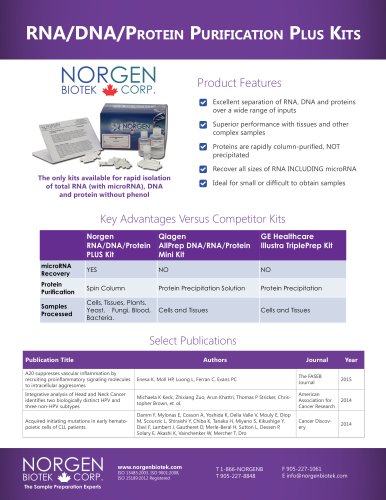 RNA/DNA/Protein Purification Plus Kits