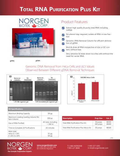 Total RNA Purification Plus Kit