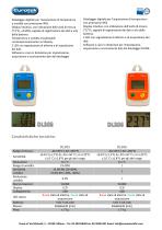 dati: DATALOGGER - 2