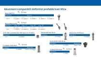 Abutment - 6