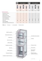 DomoFlex 2 - La piattaforma elettrica a vite italiana - 13