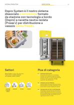 Dspro System ITA - 2