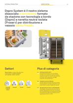 Dspro System ITA-2