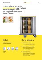 Unitray ITA-2