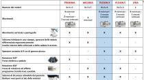 Poltrona podologica Pleion X - Brochure - 9