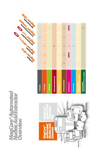MagCore® Automated Nucleic Acid Extractor