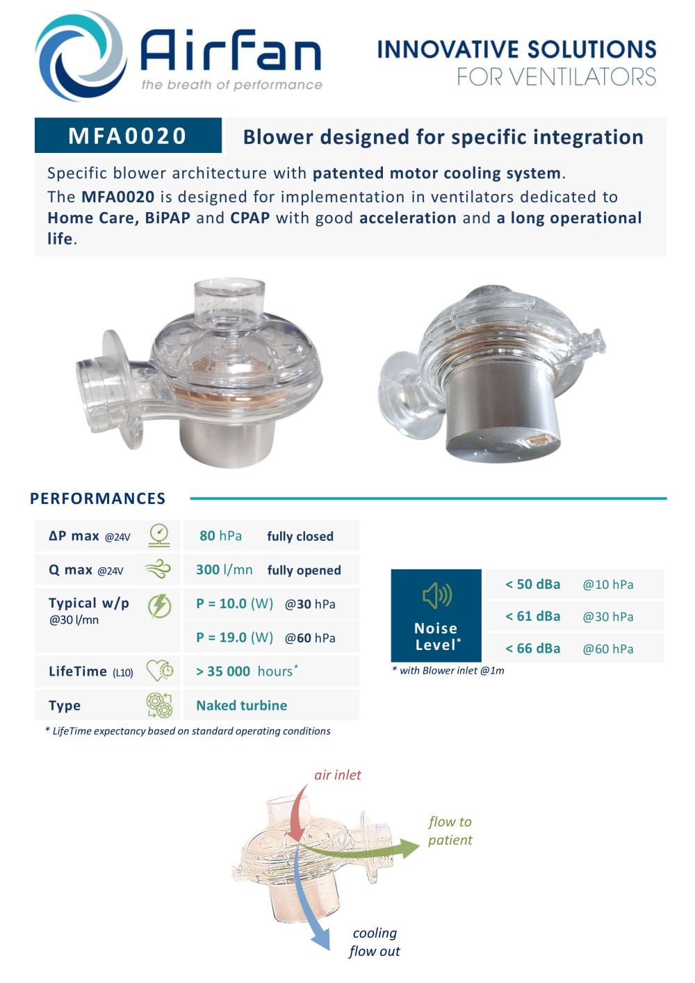 Airfan Datasheet MFA0020 - Airfan