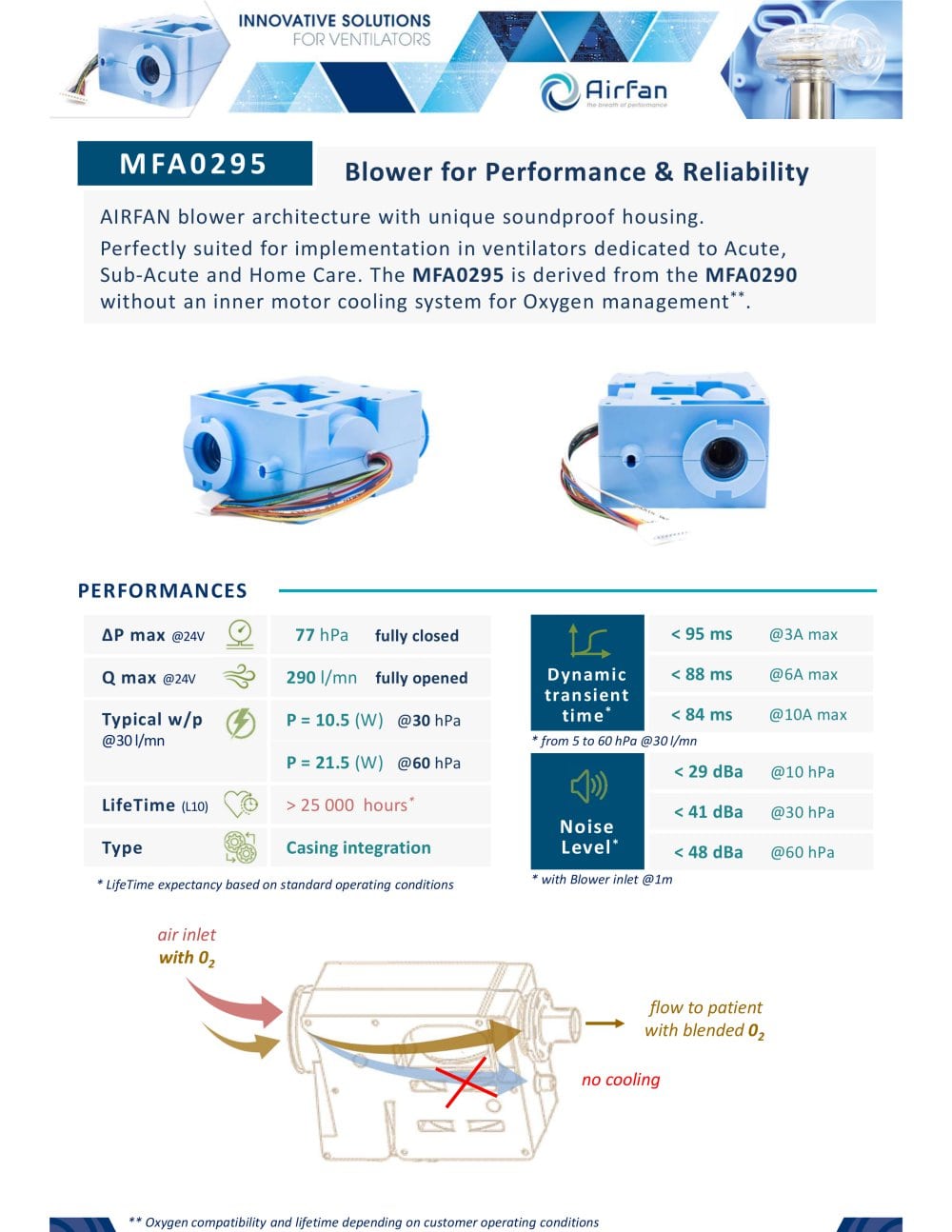 MFA0295 Datasheet - Airfan