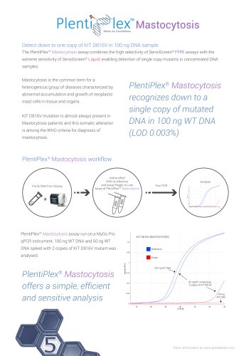 PlentiPlex™ Mastocytosis