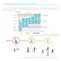 Mini Brochure tematica: GAIT - 7