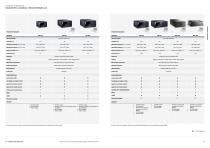 Dometic Healthcare Catalogue - IT - 14