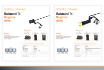 202509 Catalog of Portable Headlight