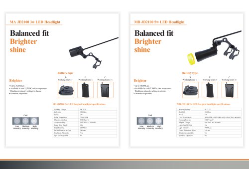 MA JD2100, MB JD2100, MC JD2100, MD JD2100, ME JD2100, MF JD2100 Portable Headlight Catalog 202509